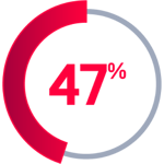 FY24-GLB-OT-IND-SANS Predictions 2025 Webinar_icon-01 FY24-GLB-OT-IND-SANS Predictions 2025 Webinar_icon-01