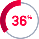 FY24-GLB-OT-IND-SANS Predictions 2025 Webinar_icon-02 FY24-GLB-OT-IND-SANS Predictions 2025 Webinar_icon-02