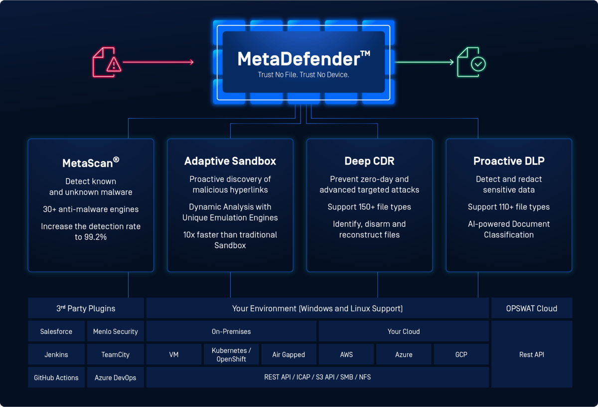 image-05MetaDefender