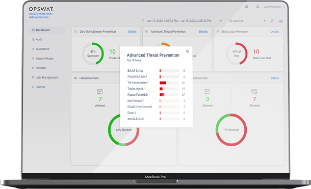 Demo for OPSWAT email security