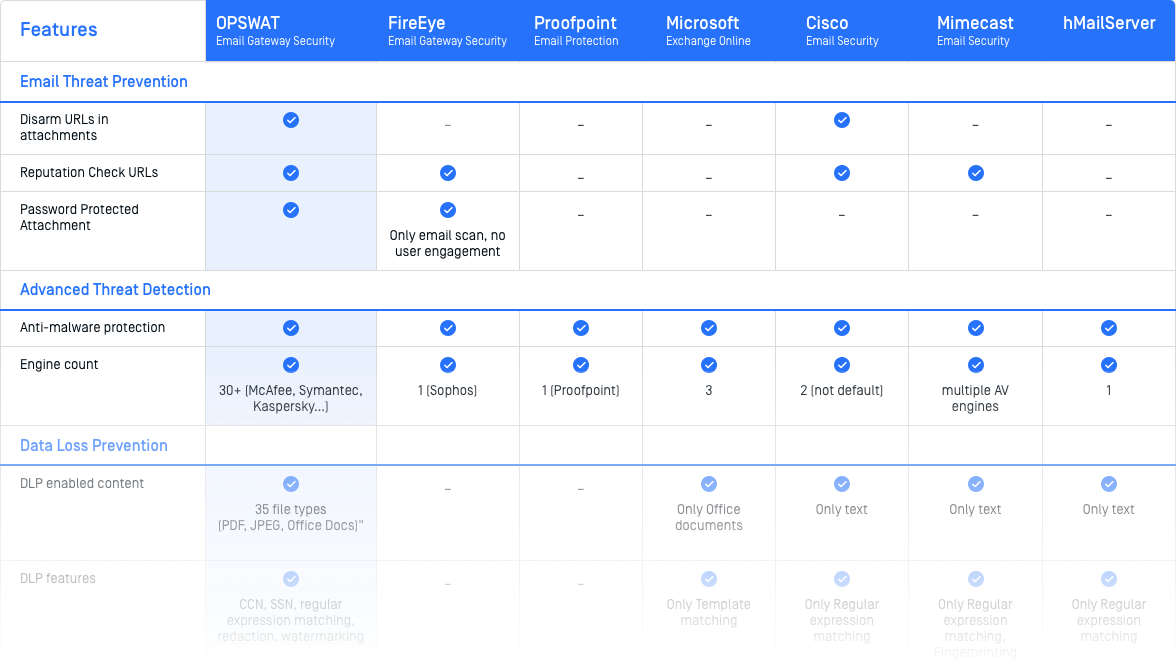 Email Comparison Chart Preview