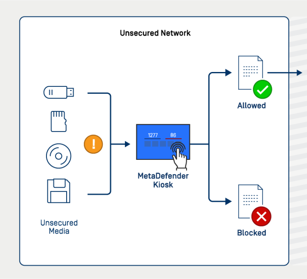 solution-diagram-kiosk